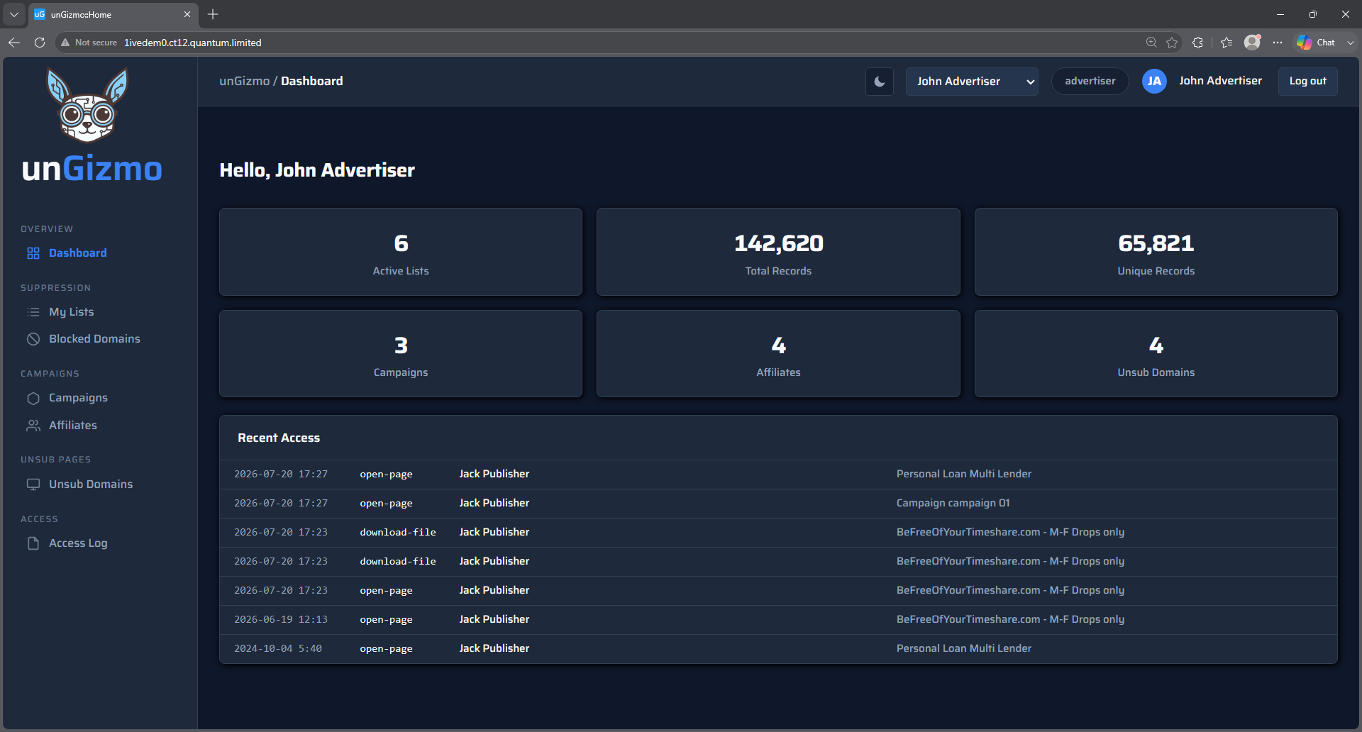 unGizmo dashboard showing suppression list and campaign metrics